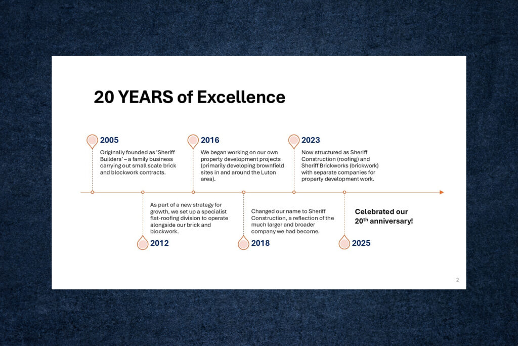 Graphic demonstrating the timeline of Sheriff's history since 2005 with key milestones